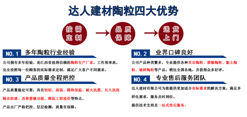 江西達(dá)人屋頂找坡陶粒